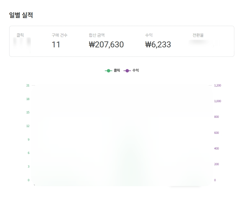 틱톡 수익 올려봐요
