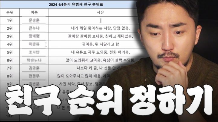 (결말포함) 2024 1/4분기 유병재 친구 순위표